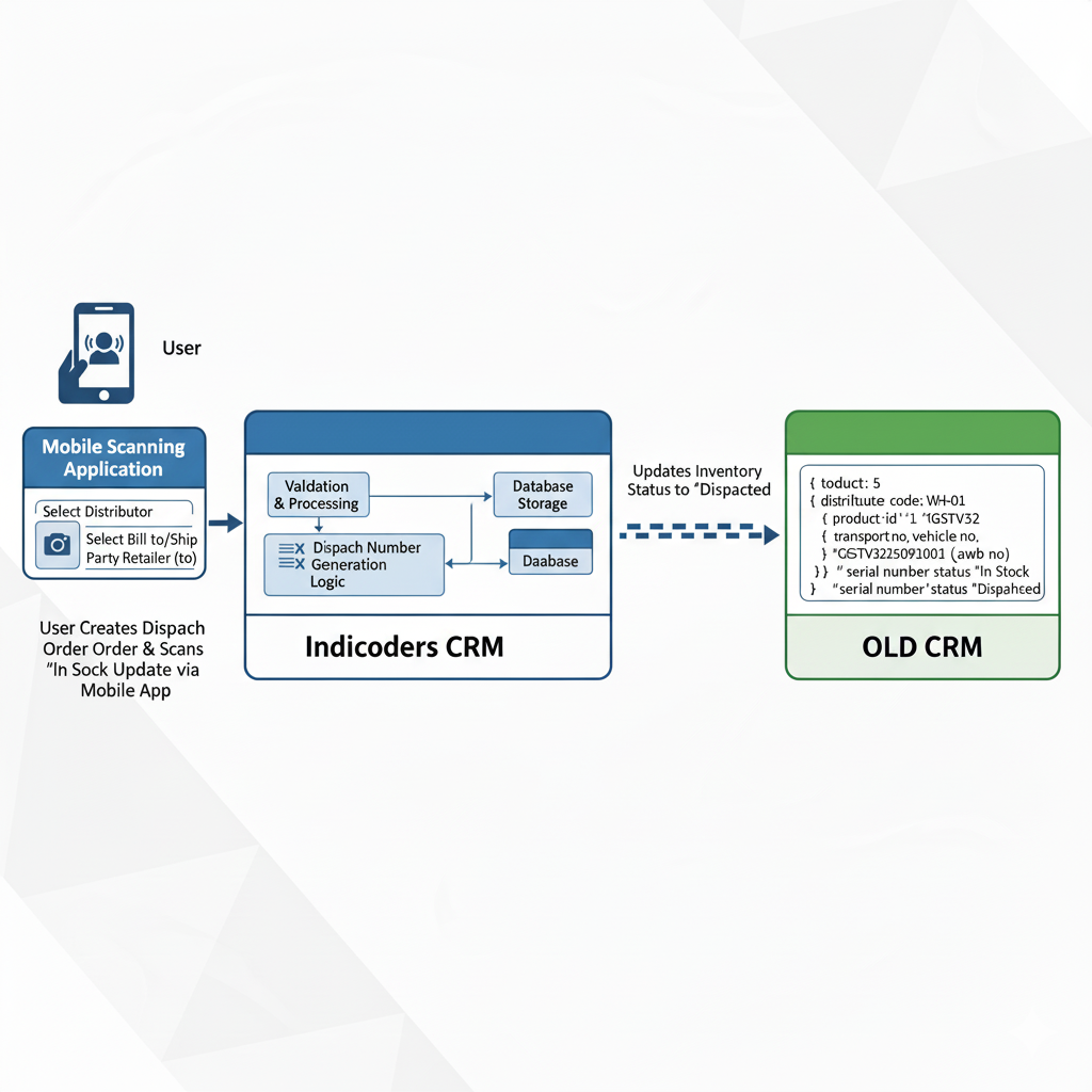 Stage 3 illustration